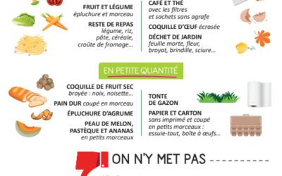 Flyer Compost à distribuer